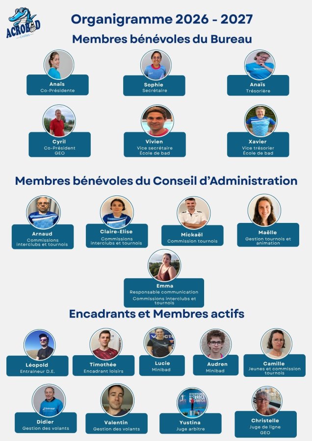 Neutral Modern Minimalist Corporate Organization Chart Graph